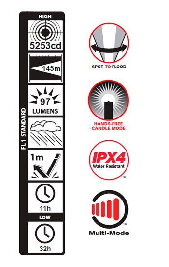 Linterna Mini Maglite Led 500457 2AA